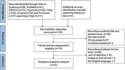 Digital Resilience Among Individuals in School Education Settings: A Concept Analysis Based on a Scoping Review